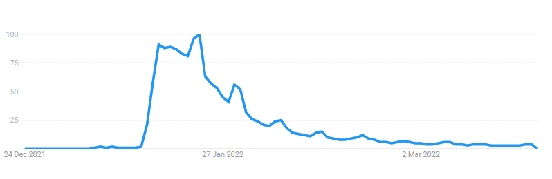 google trends archive 81
