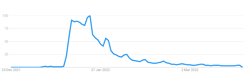 Google Trends Archive