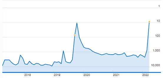 imdb movie meter data for top boy season 2