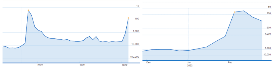 Imdb Movie Meter Stats For Raising Dion Season