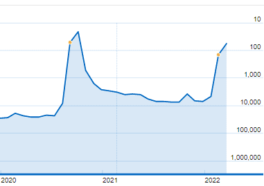 imdb moviemeter stats for young wallander netflix