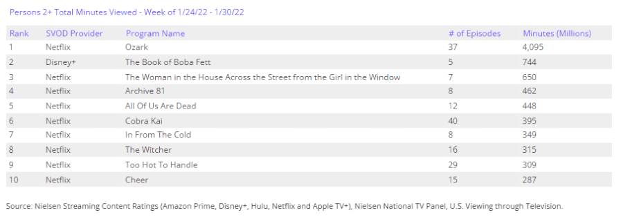 nielsen data for in from the cold netflix