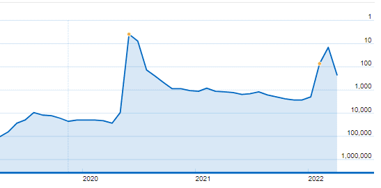 sweet magnolias imdb moviemeter graph