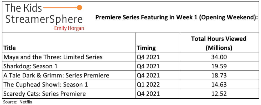 Netflix Week 1 Series