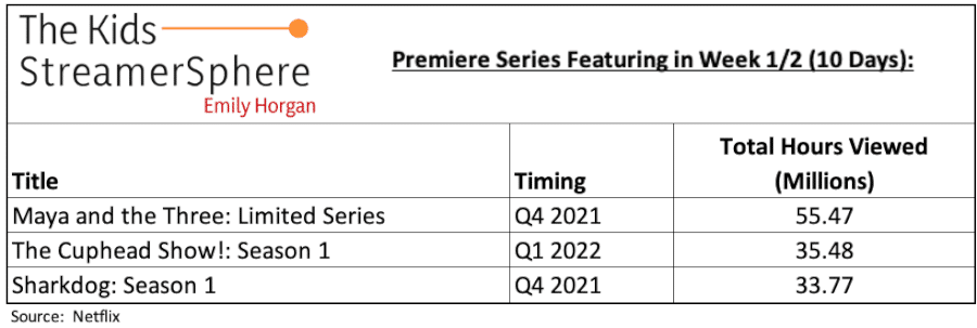 Series de Netflix semana 1 y 2