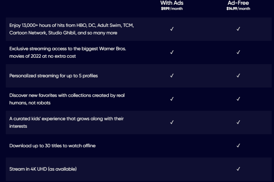 hbo max pricing structure