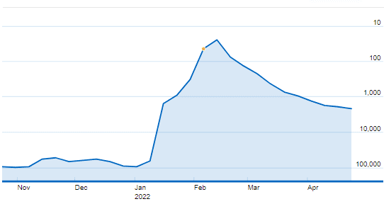 gráfico de moviemeter imdb de assassinville