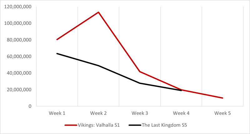 vikingos valhalla contra el último reino netflix