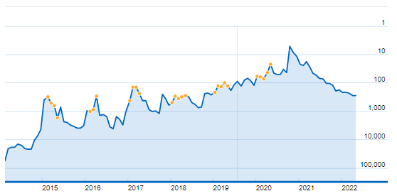 imdb moviemeter chart for schitts creek popularity