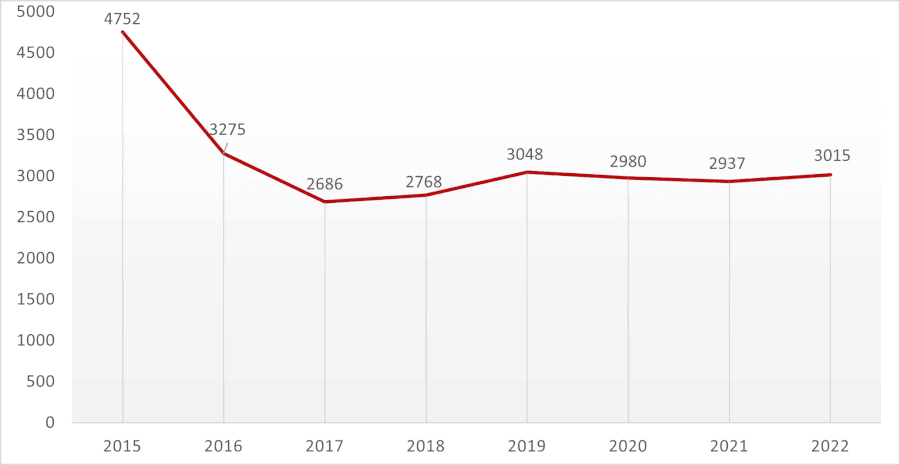 netflix movie library growing again