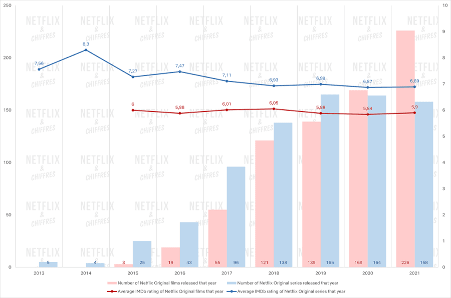 Arcane' Is Netflix's Best Rated Original Series Ever, According To IMDB