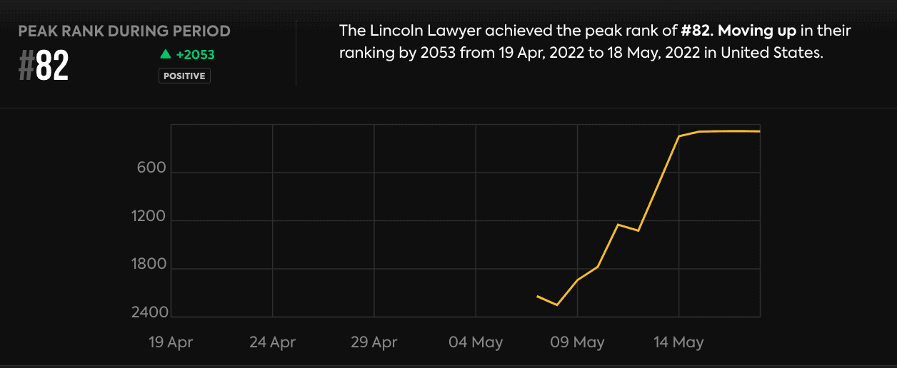 loro analitico abogado de lincoln