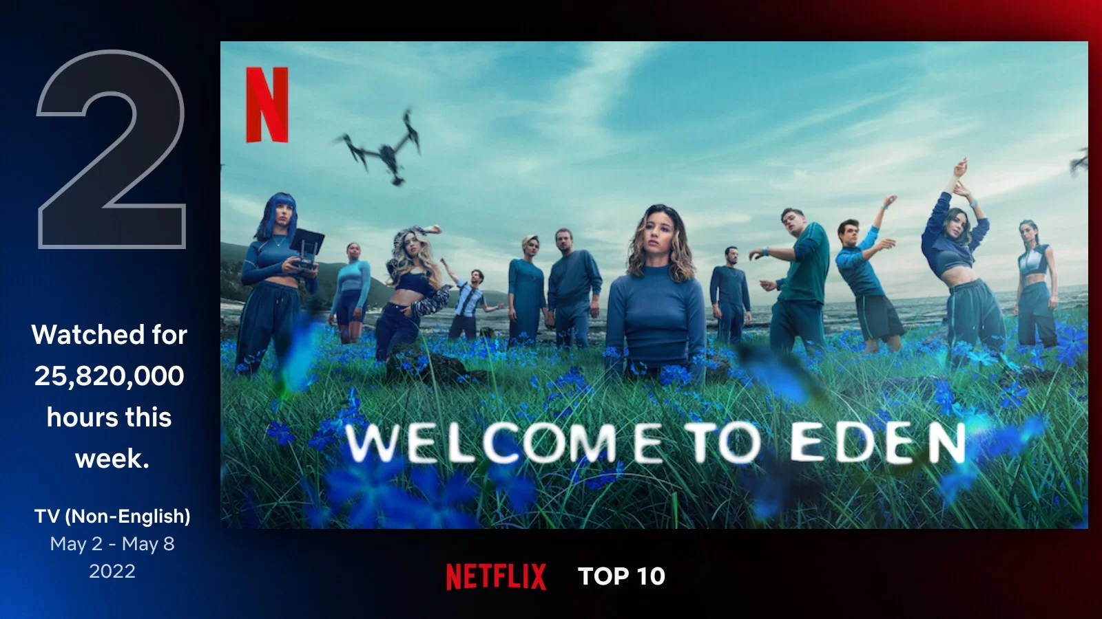 bienvenido al top 10 de datos de eden netflix