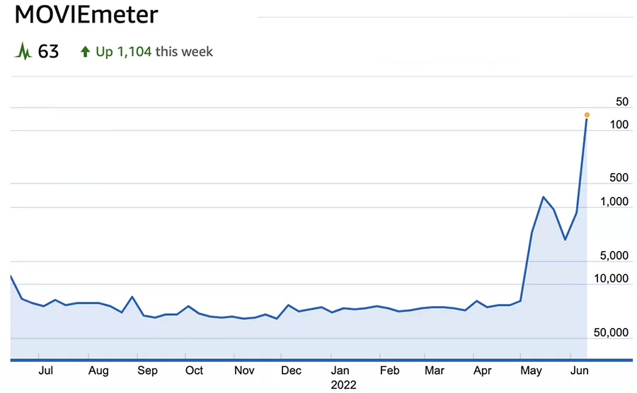 first-kill-netflix-imdb-pro-moviemeter first kill netflix imdb pro moviemeter