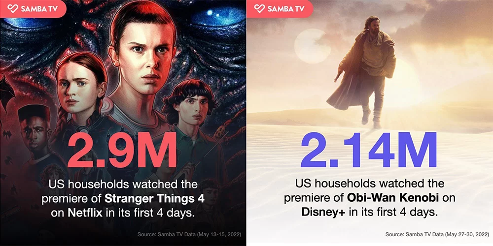 samba tv obi wan kenobi vs stranger things netflix vs disney