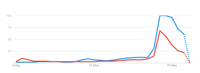 stranger things vs obi wan kenobi google trends