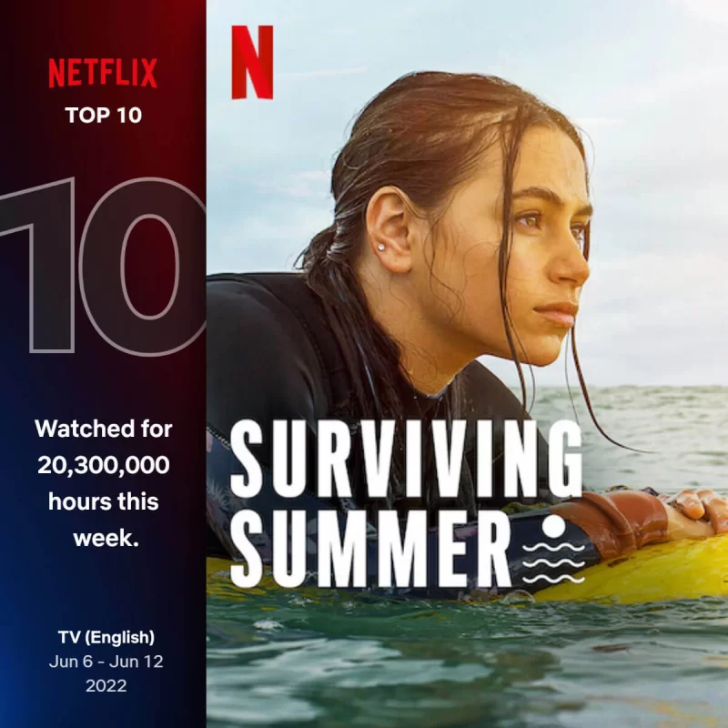 surviving summer week 1 hourly data netflix