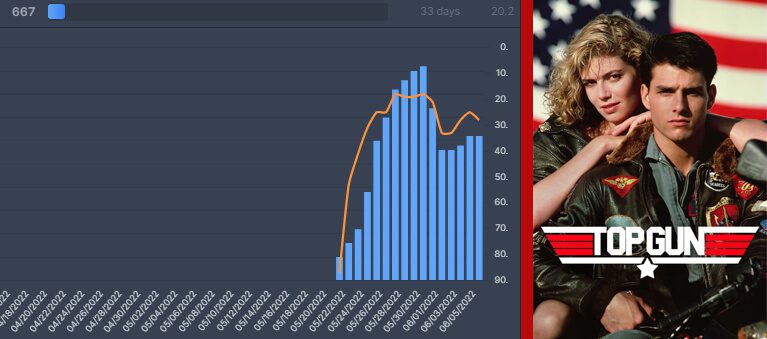 Top Gun Flixpatrol Data