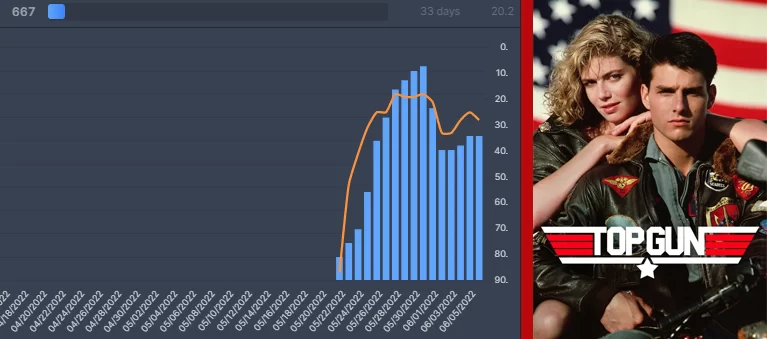 top gun flixpatrol data