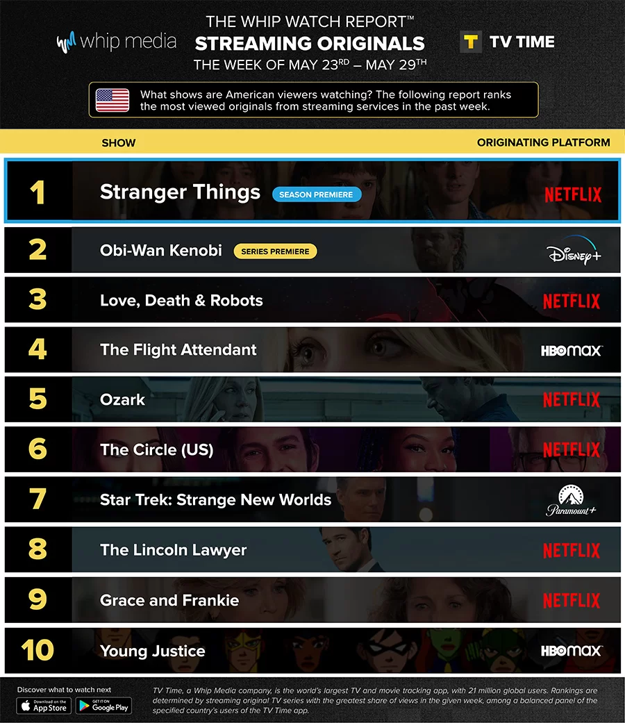 tv time whip media stranger things vs obi wan kenobi