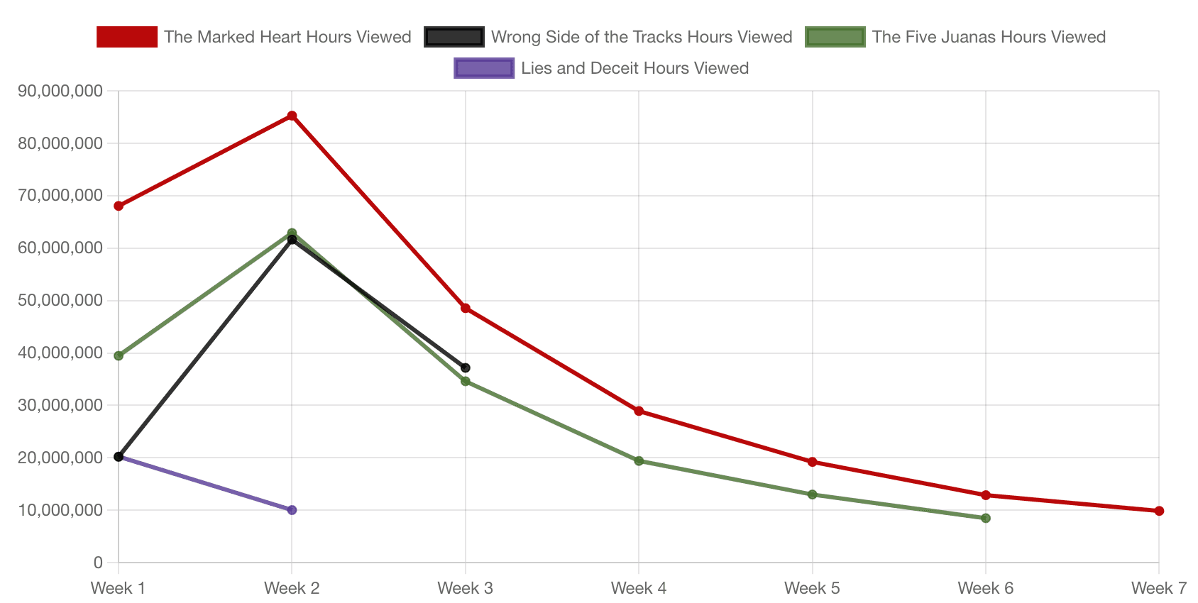 wrong side of the tracks netflix top 10s comparison