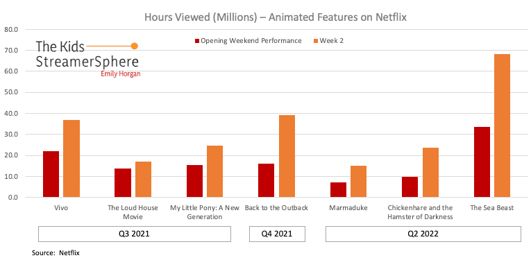 Netflix Movies Week 1 2