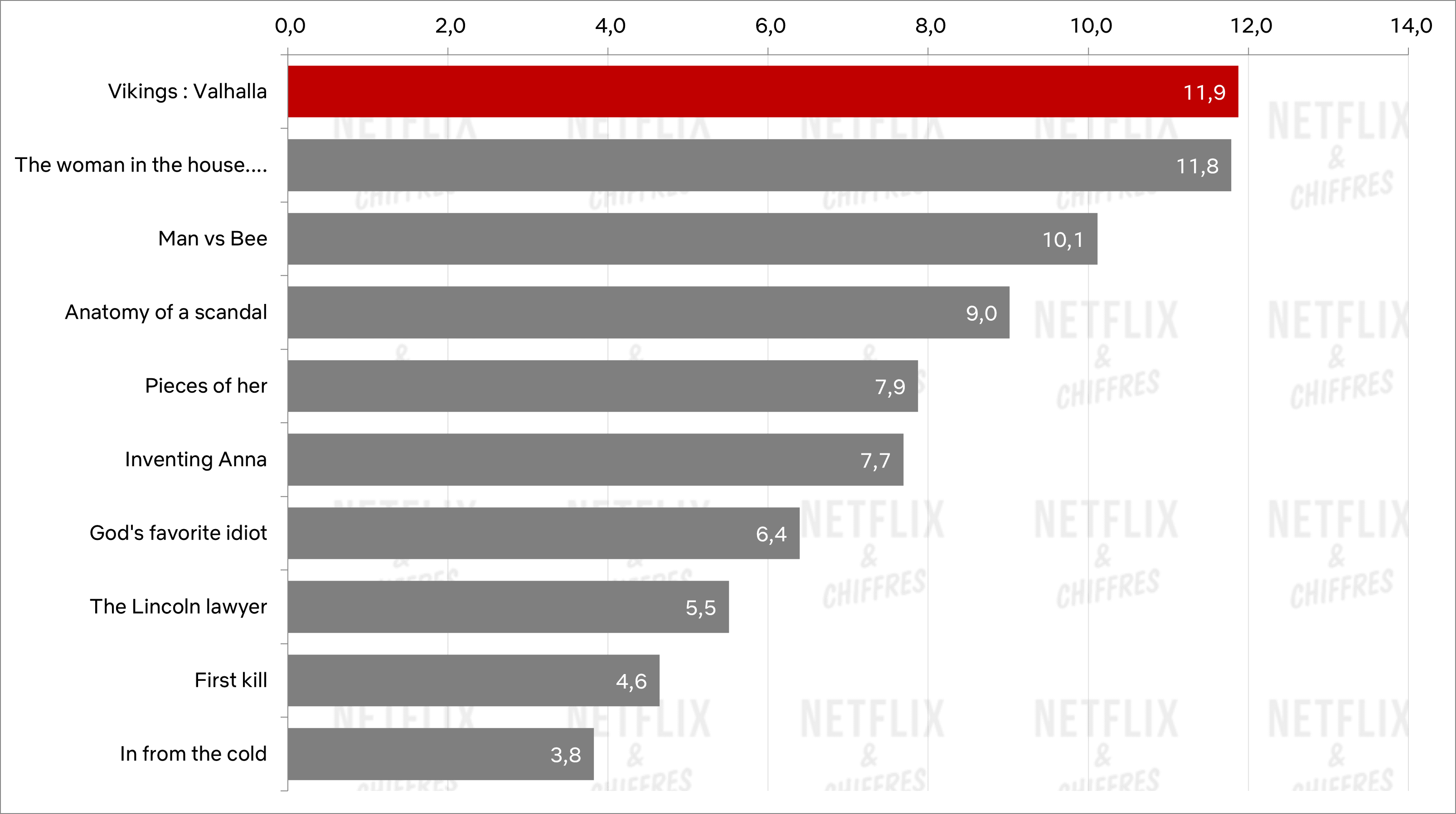 best first week english series netflix 2022