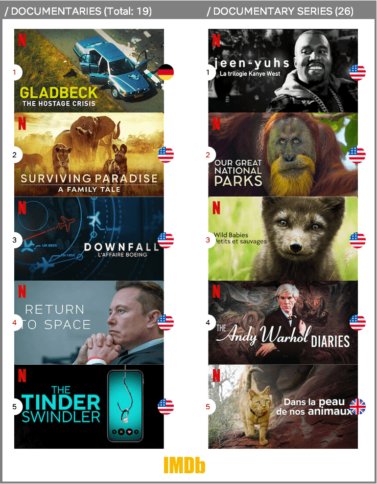 Best Rated Documentaries Docuseries Netflix In
