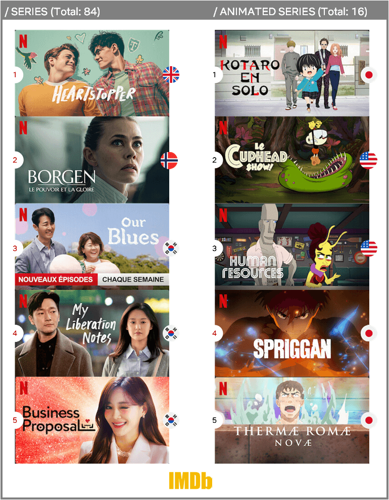 series de netflix mejor calificadas 2022