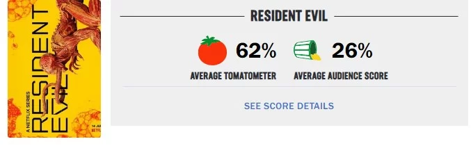 puntuaciones de los tomates podridos del mal residente puntuaciones de los tomates podridos del mal residente