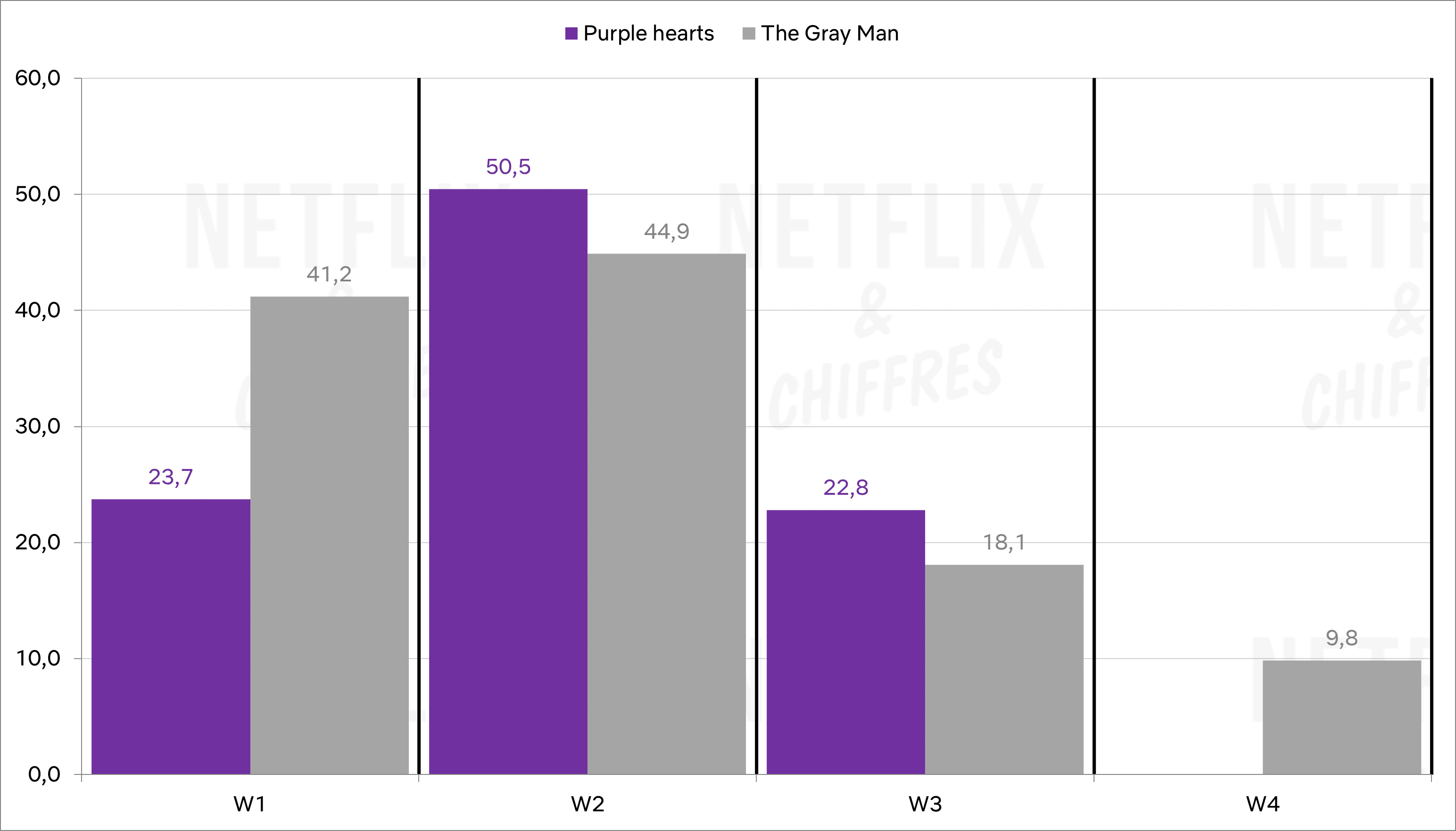 GRÁFICO 1 Corazones Púrpuras 1