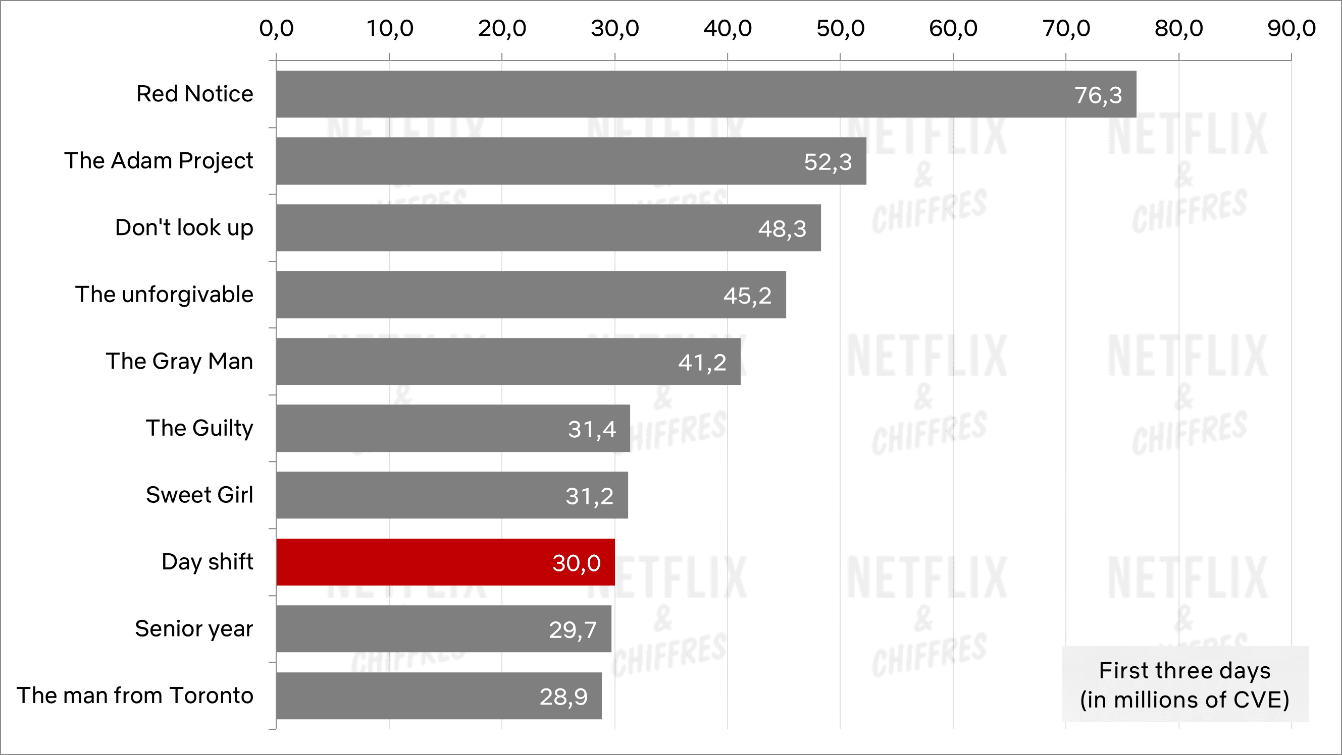 GRÁFICO 2 Jornada 1