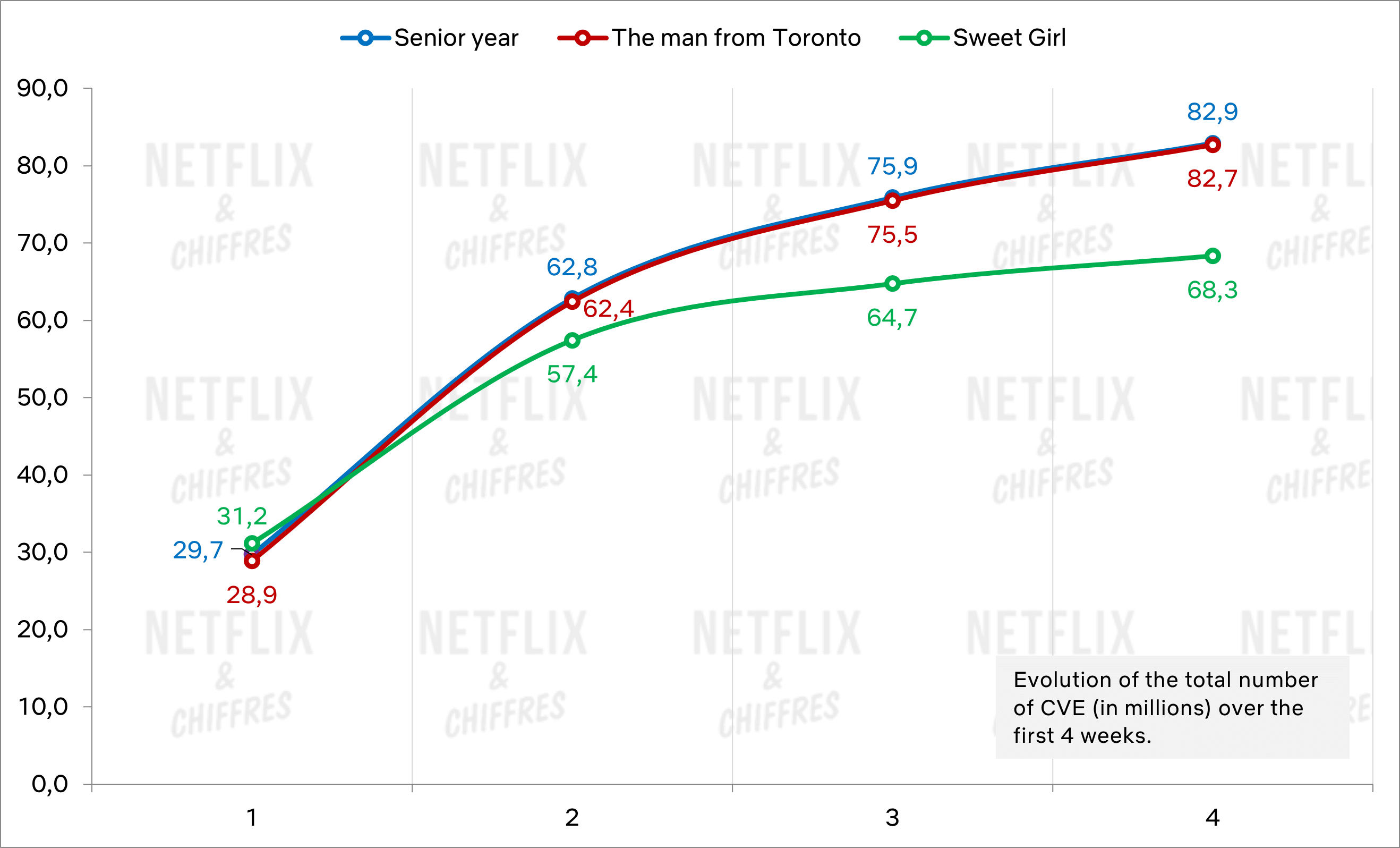 GRAPH 3 Day shift compared 1