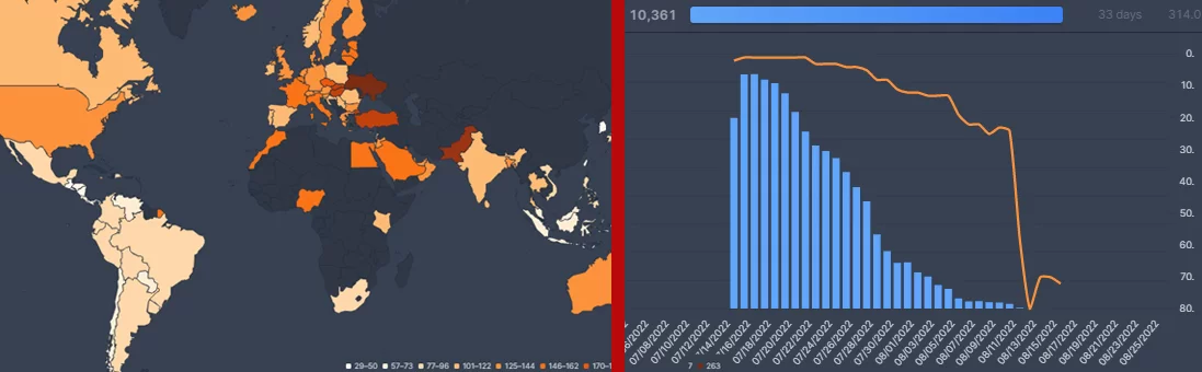 flixpatrol data for resident evil netflix