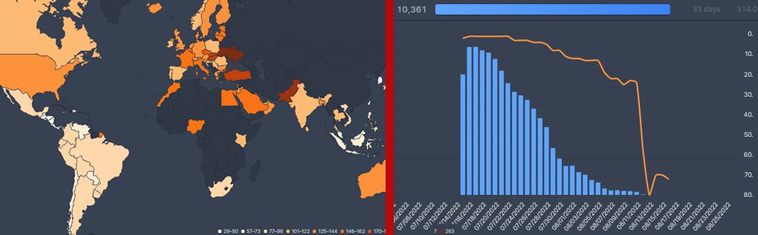 Flixpatrol Data For Resident Evil Netflix