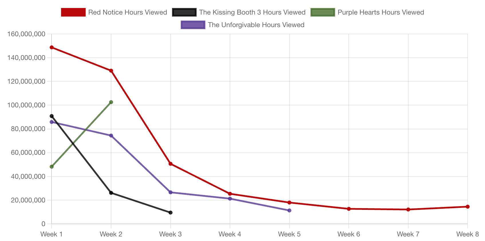 purple hearts vs other netflix movies