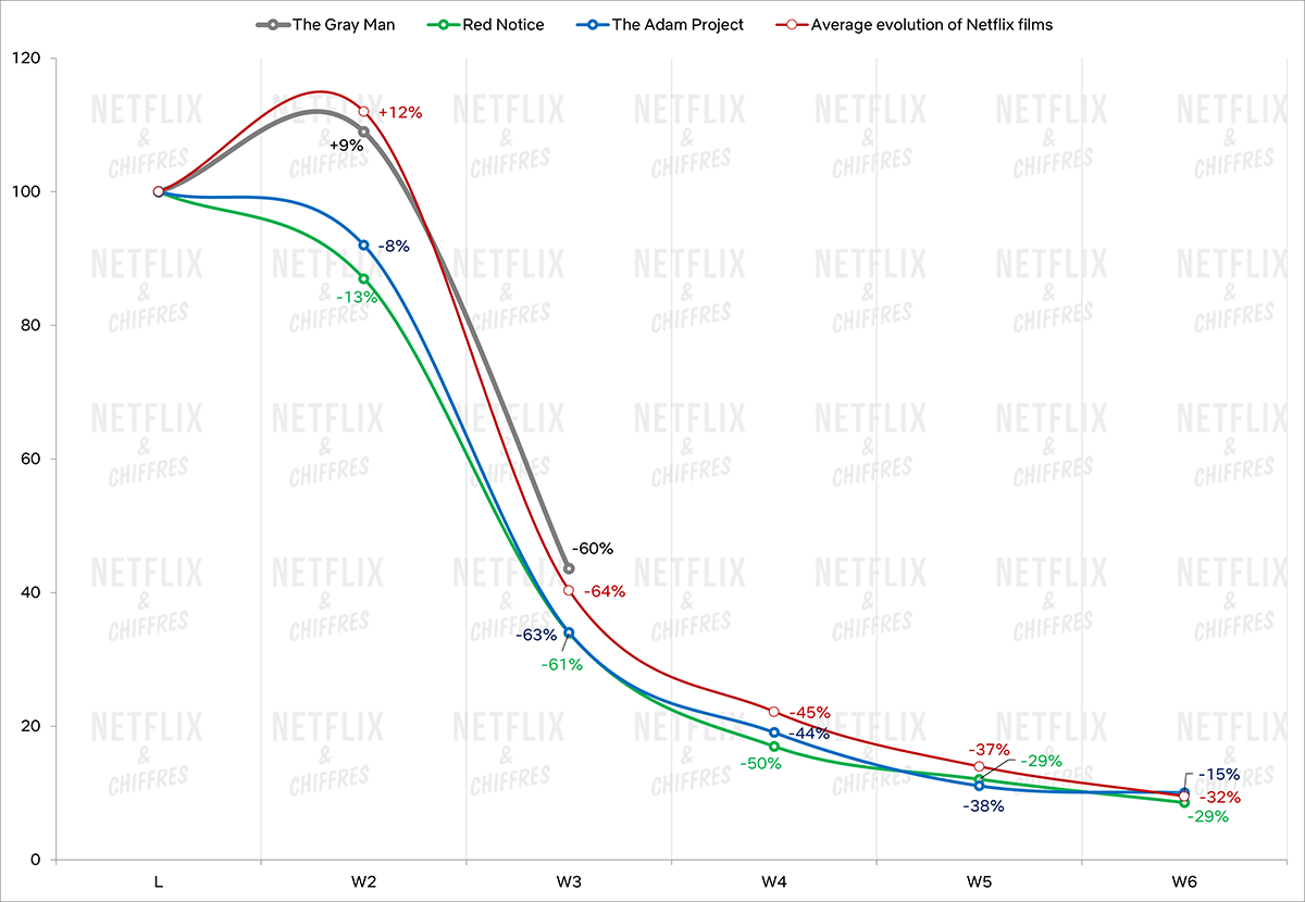 The Gray Man Hourly Tracking