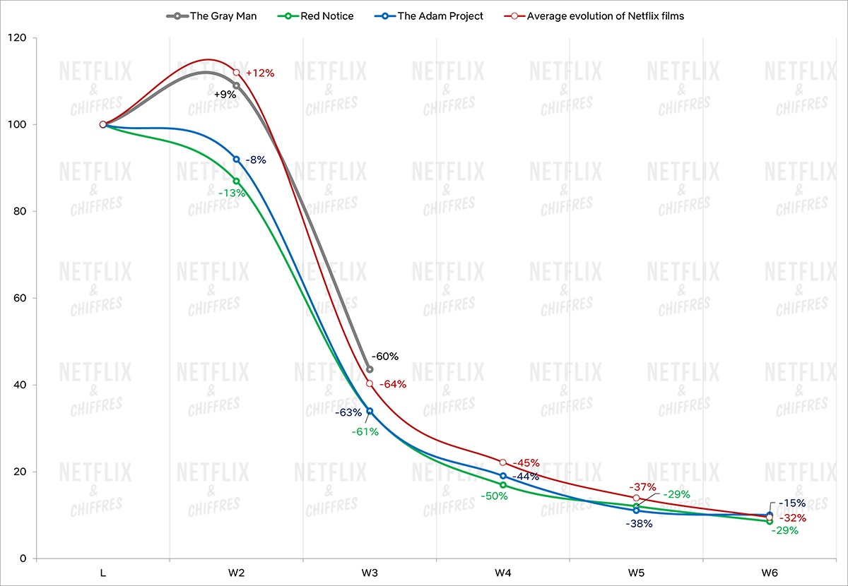 the gray man hourly tracking