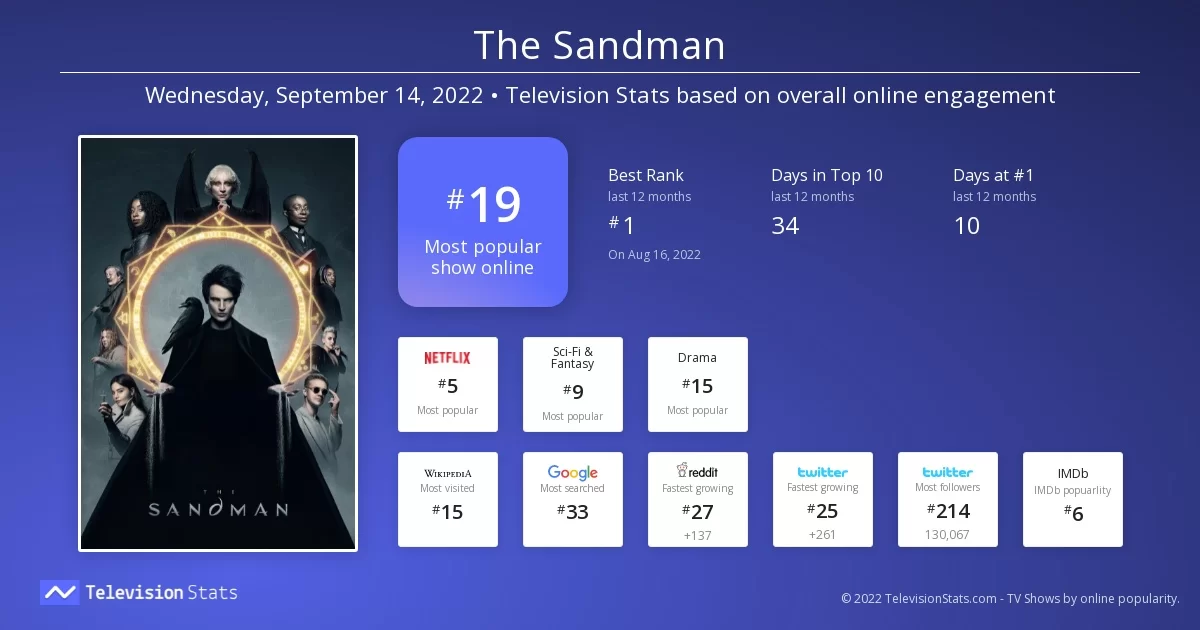 le marchand de sable données externes televisionstats.com