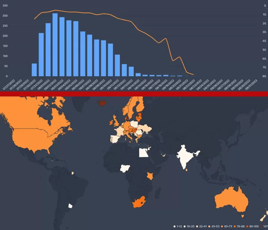 flixpatrol data for uncoupled netflix