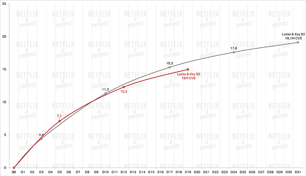 lock and key final season vs season 2 netflix