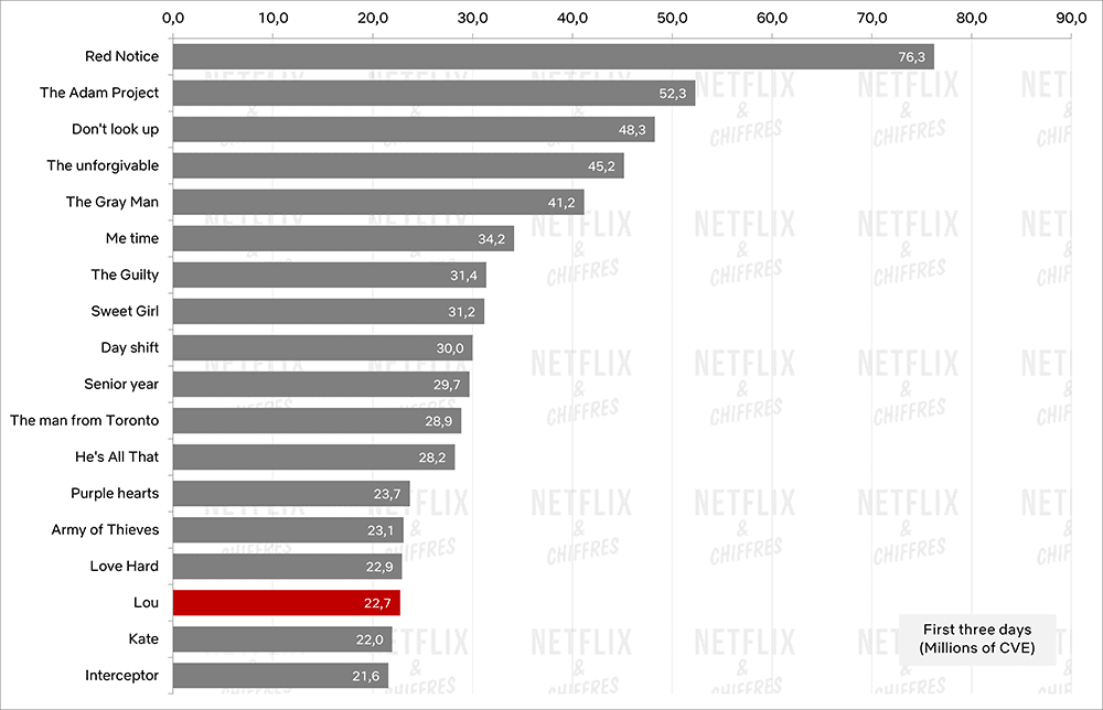 Lou Vs Other Movies Netflix