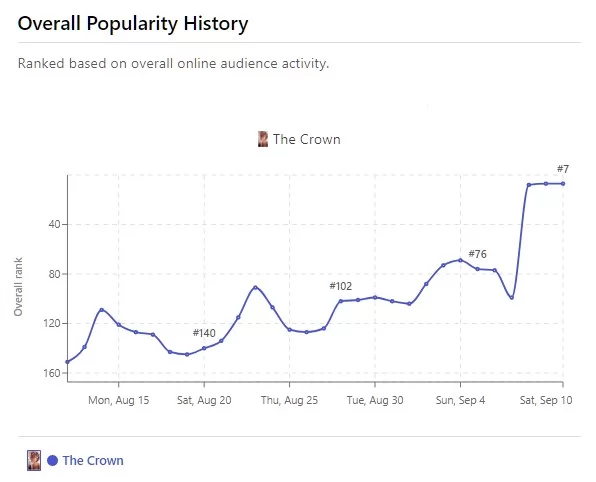 the crown external demand televisionstatscom