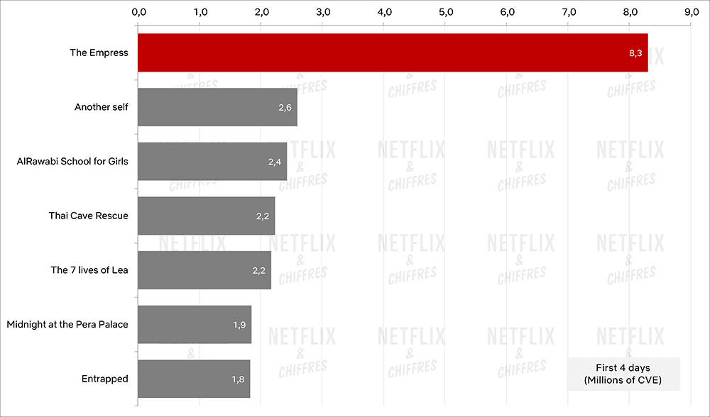 The Empress Vs Other Foreign Shows