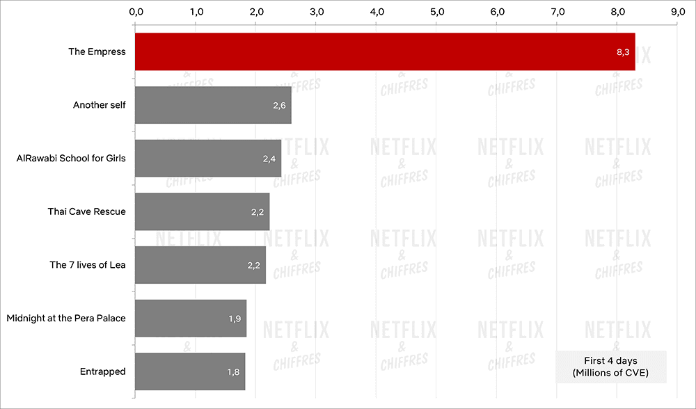 the empress vs other foreign shows