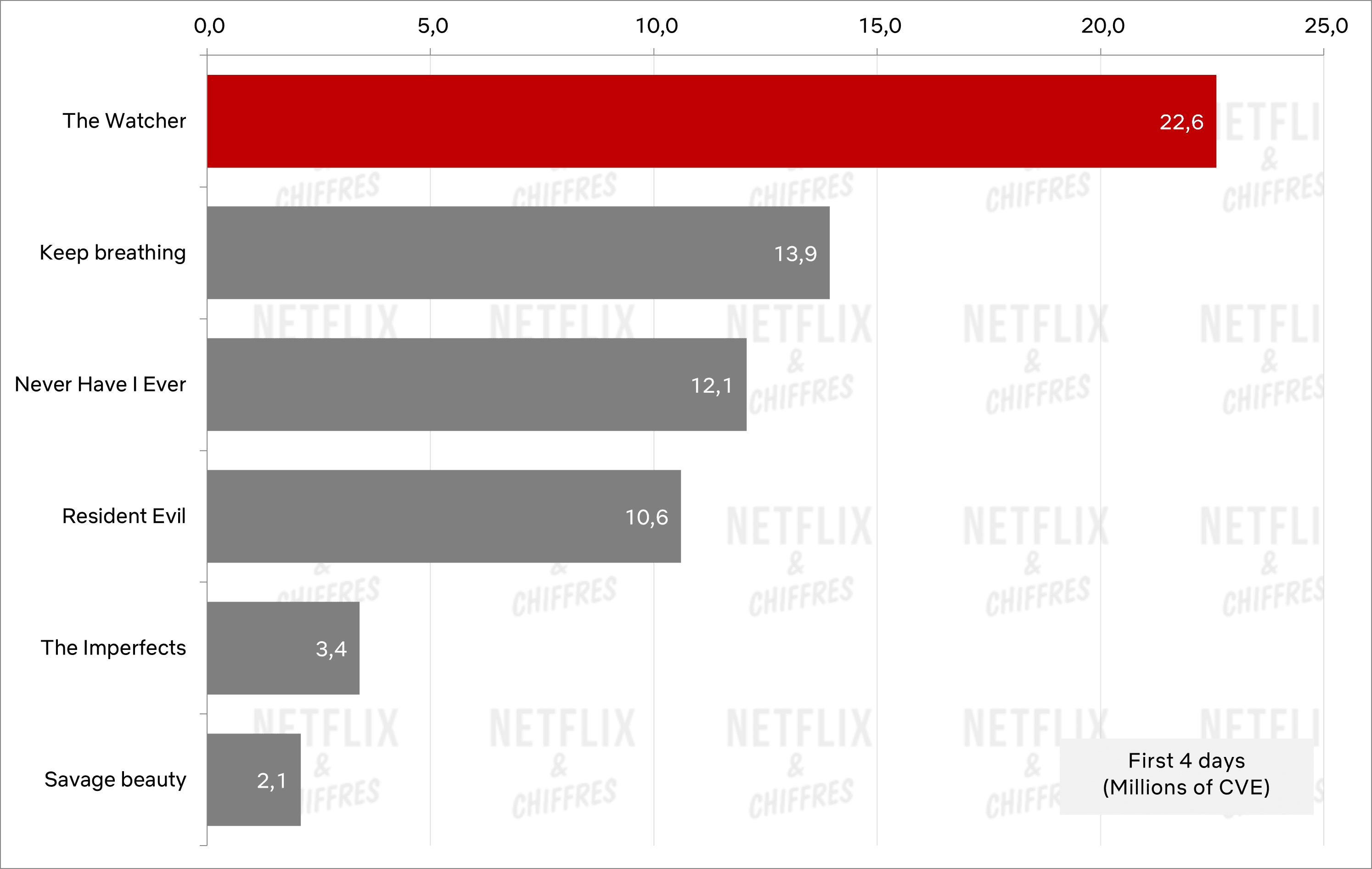 les débuts de l'observateur sur netflix