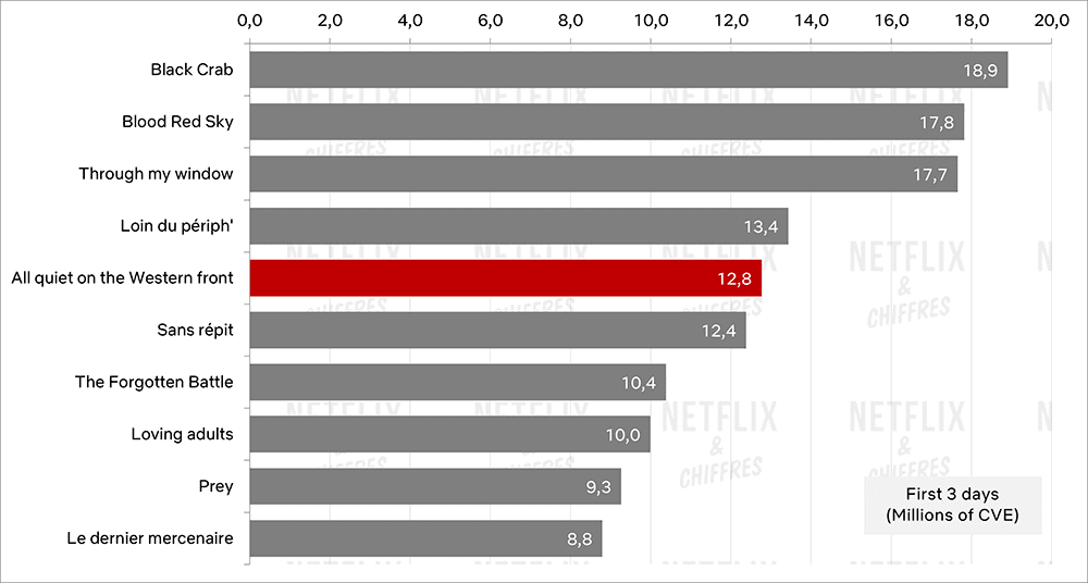 All Quiet On The Western Front Netflix Vs Other International Movies