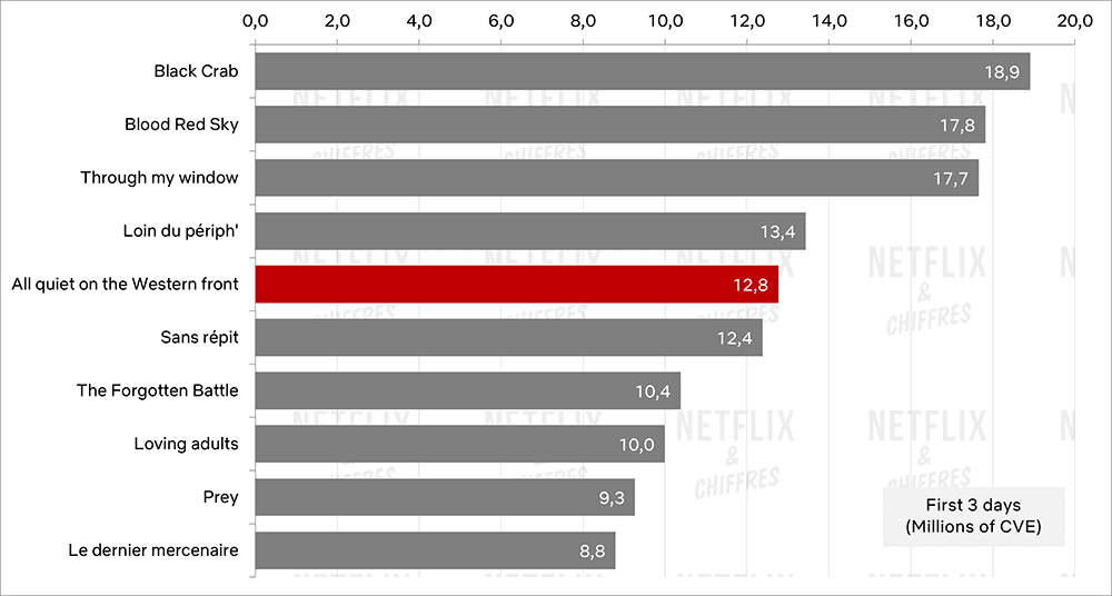 all quiet on the western front netflix vs autres films internationaux