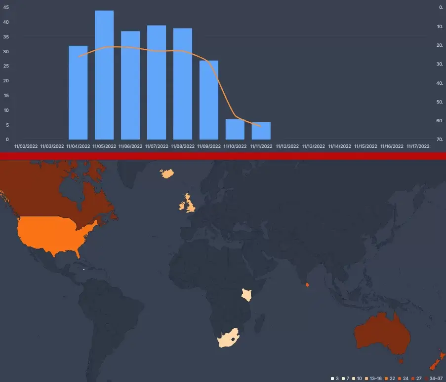 netflix éxito de taquilla flixpatrol rendimiento top 10s