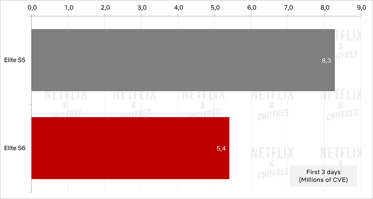 Elite Cve Viewership